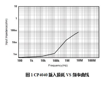 知用CP4040電流探頭(圖1)