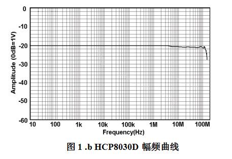 知用HCP8030D電流探頭(圖1)
