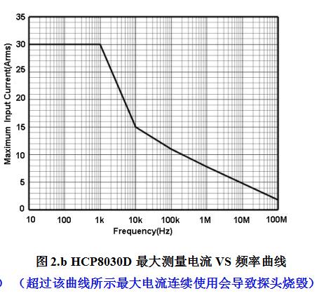 知用HCP8030D電流探頭(圖2)