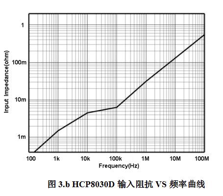 知用HCP8030D電流探頭(圖3)