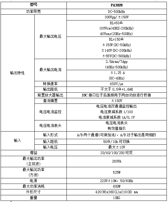 知用PA3028功率放大器(圖1)